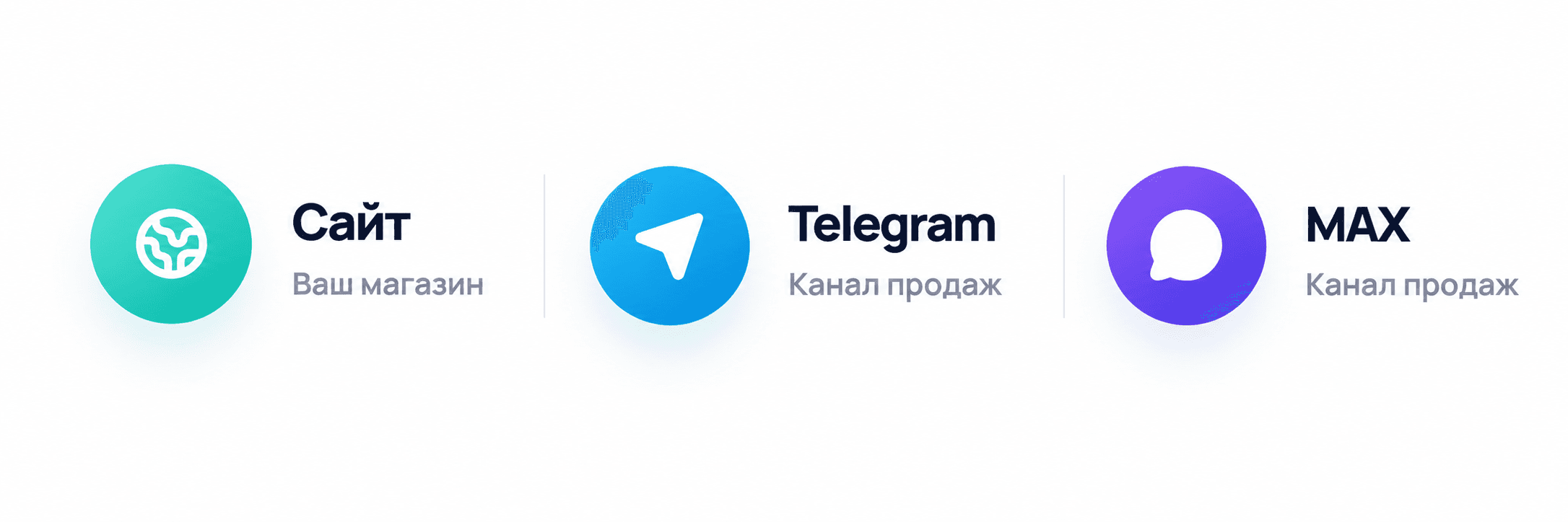 Каналы продаж Botique