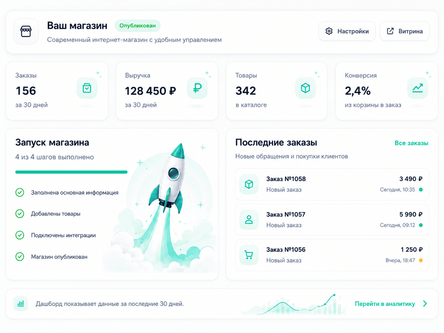 Личный кабинет продавца Botique